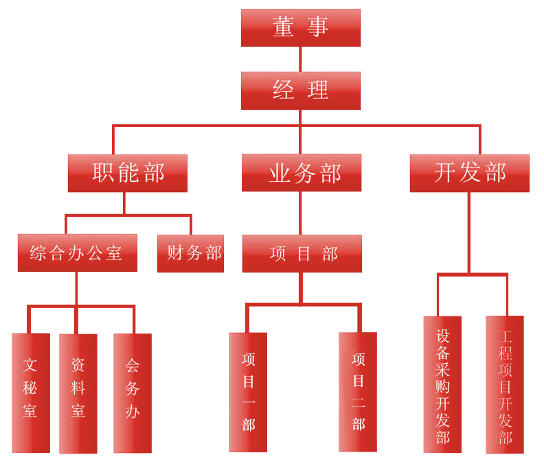 組織機構(gòu)